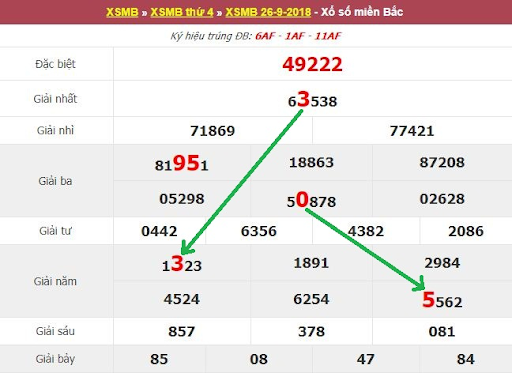 Kinh nghiệm soi cầu hàng ngày tốt Kinh nghiệm soi cầu hàng ngày tốt